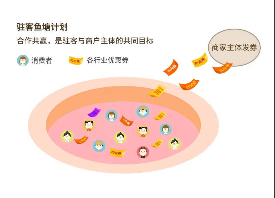鱼塘计划关系