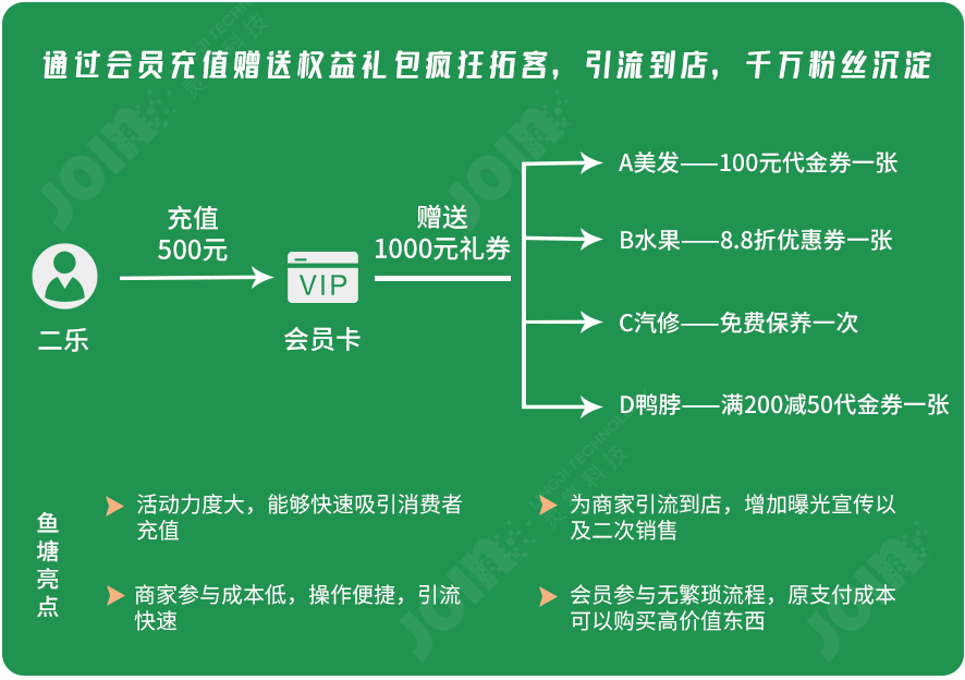 用户操作流程